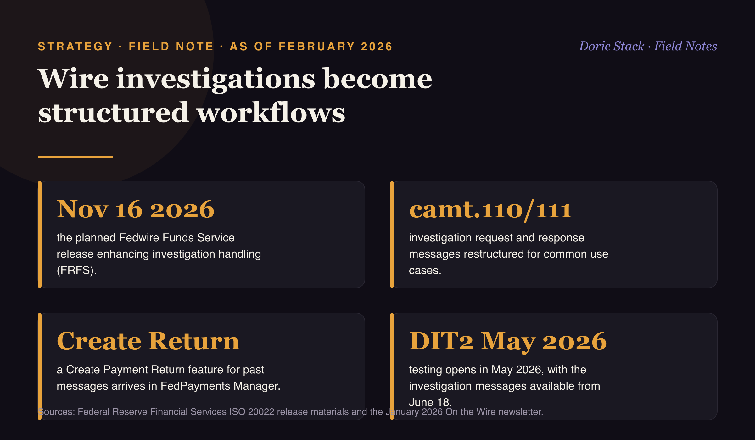 Wire investigations become structured workflows