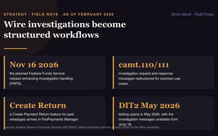 Wire investigations become structured workflows visual preview