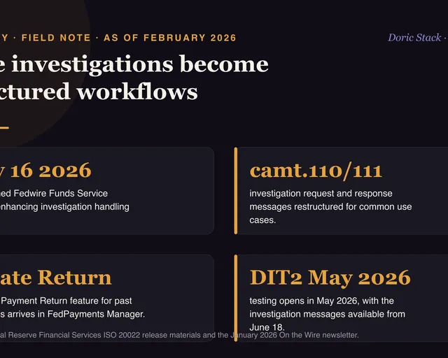 Wire investigations become structured workflows visual preview