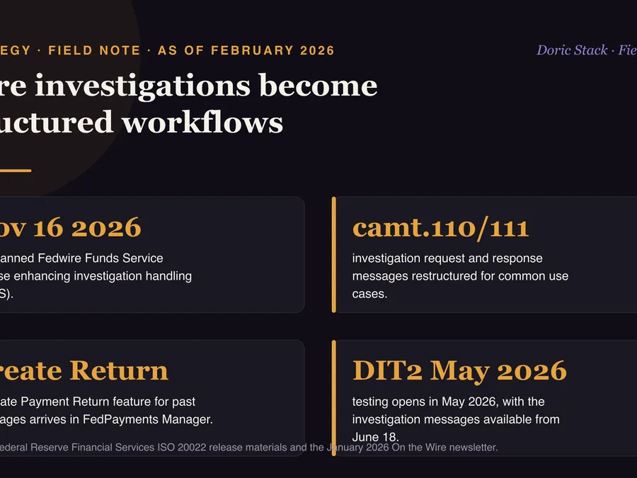 Wire investigations become structured workflows visual preview