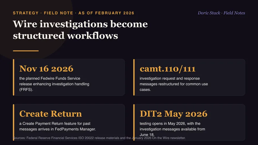 Wire investigations become structured workflows